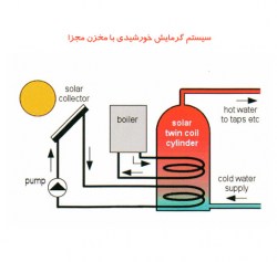 آبگرمکن-خورشیدی-super-heat (3)